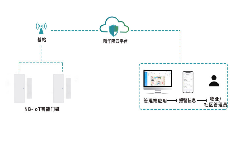 門磁nb1.jpg 門磁nb1.jpg