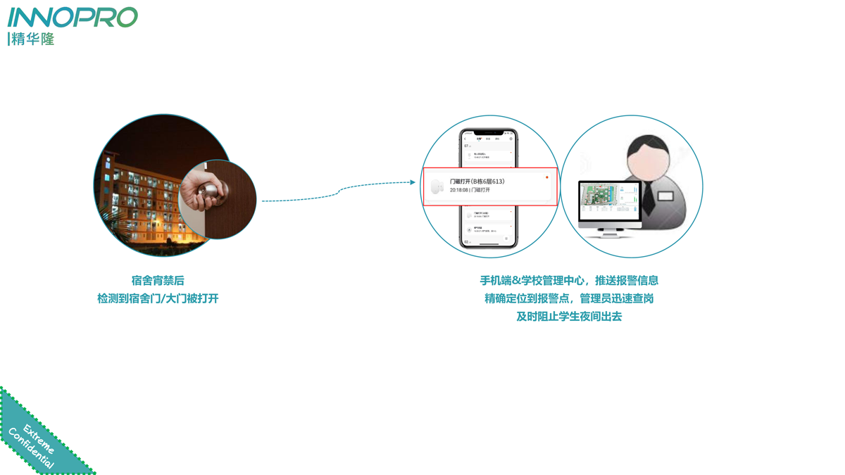 門磁-宿舍宵禁.png 門磁-宿舍宵禁.png