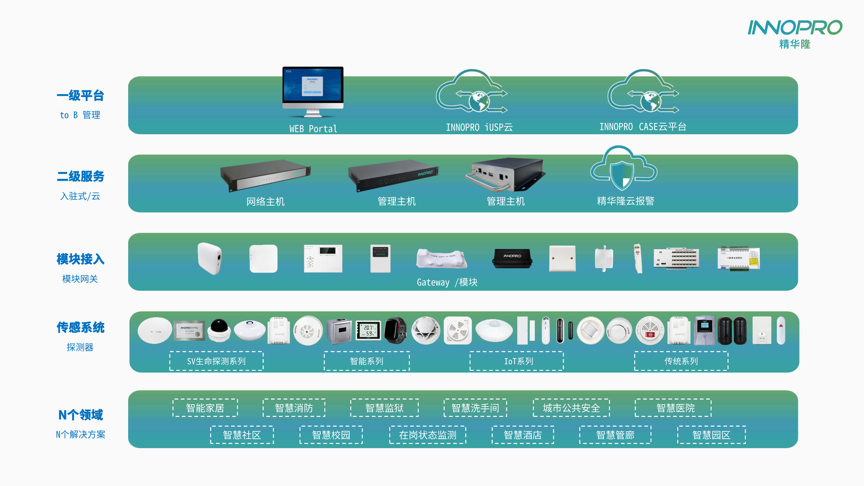 N個領域.jpg N個領域.jpg