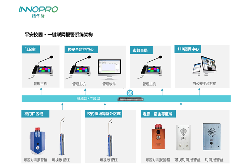 校園一鍵報警解決方案系統架構.png