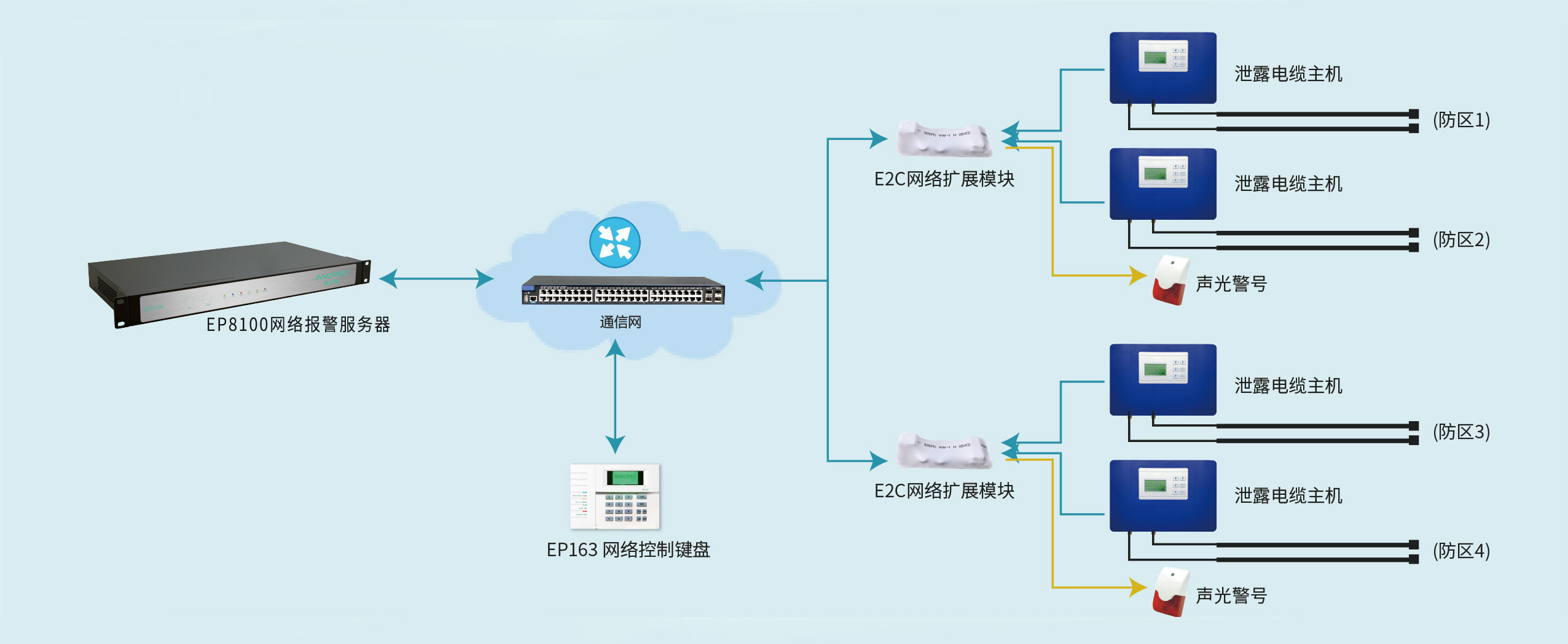 泄漏電纜主機反.jpg 泄漏電纜主機反.jpg