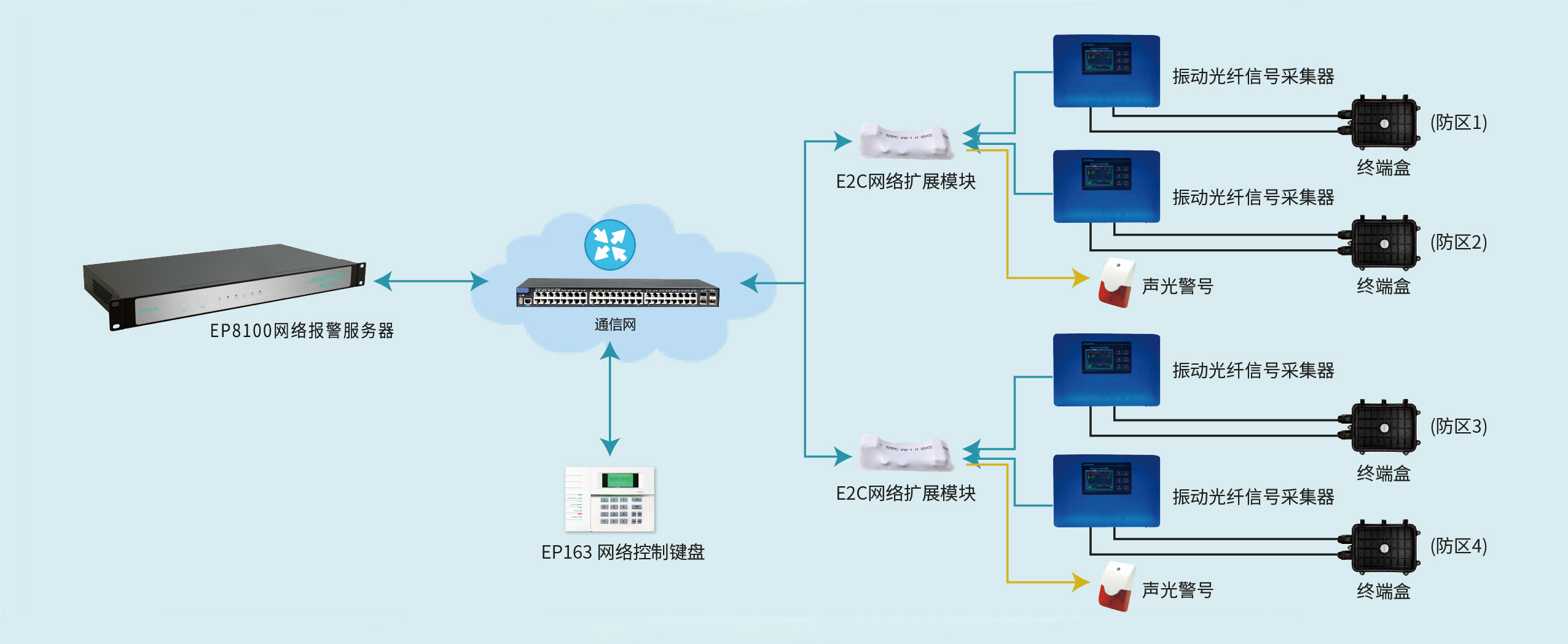 振動光纖.jpg 振動光纖.jpg