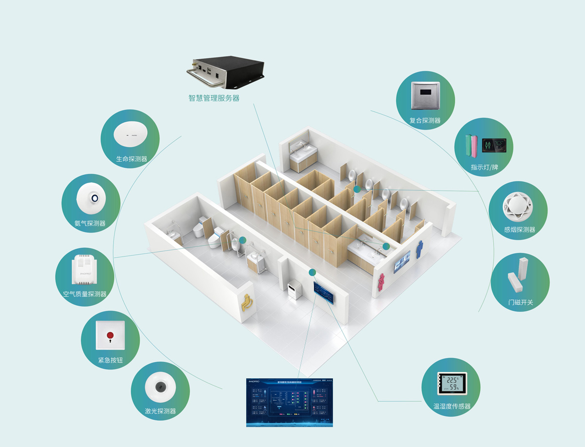 園區(qū)智慧廁所.jpg 園區(qū)智慧廁所.jpg