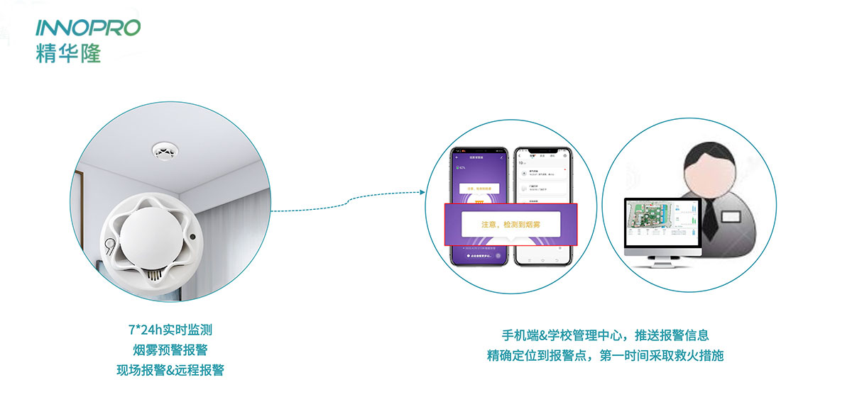 學(xué)校宿舍方案-消防.jpg 學(xué)校宿舍方案-消防.jpg