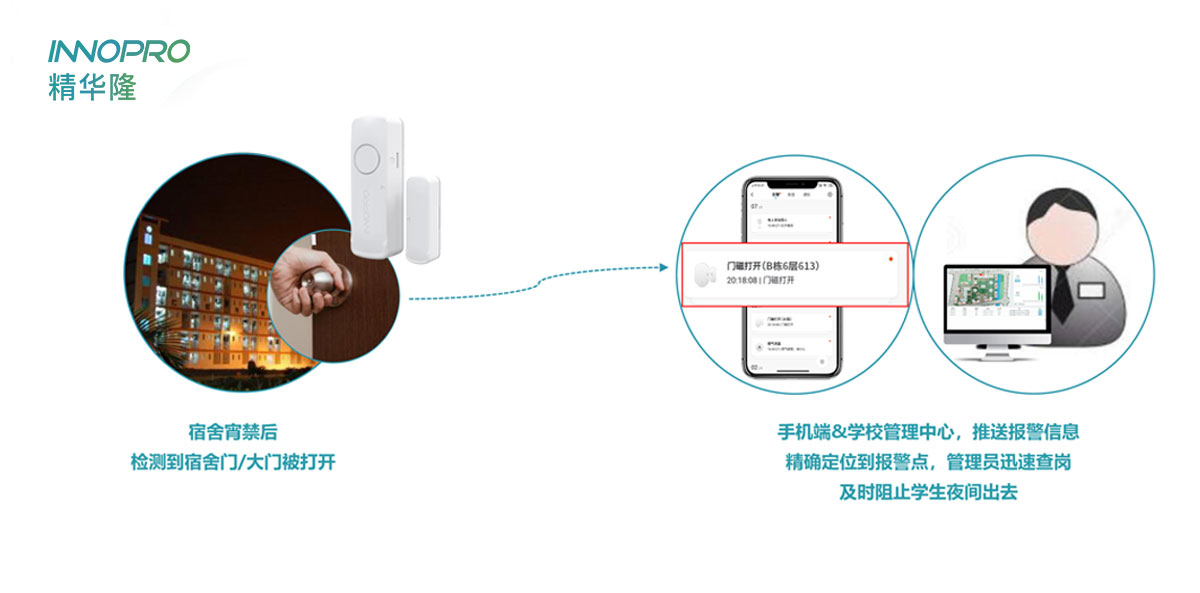學(xué)校宿舍方案-宵禁.jpg 學(xué)校宿舍方案-宵禁.jpg