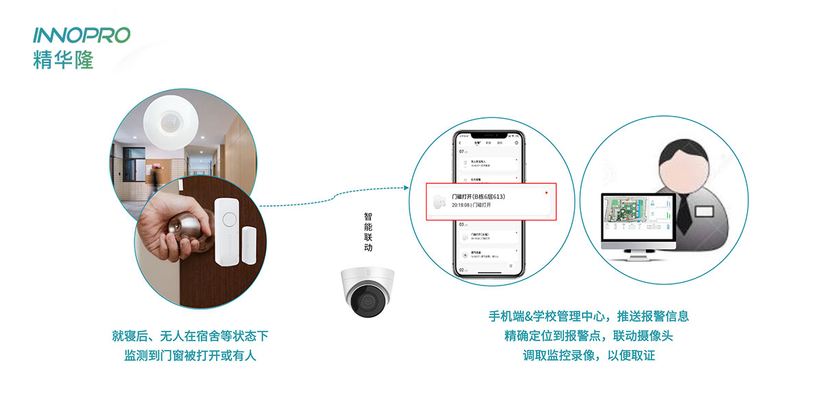 學(xué)校宿舍方案-防盜.jpg 學(xué)校宿舍方案-防盜.jpg