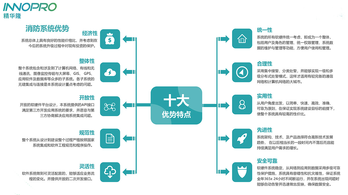 智慧消防優勢.jpg 智慧消防優勢.jpg