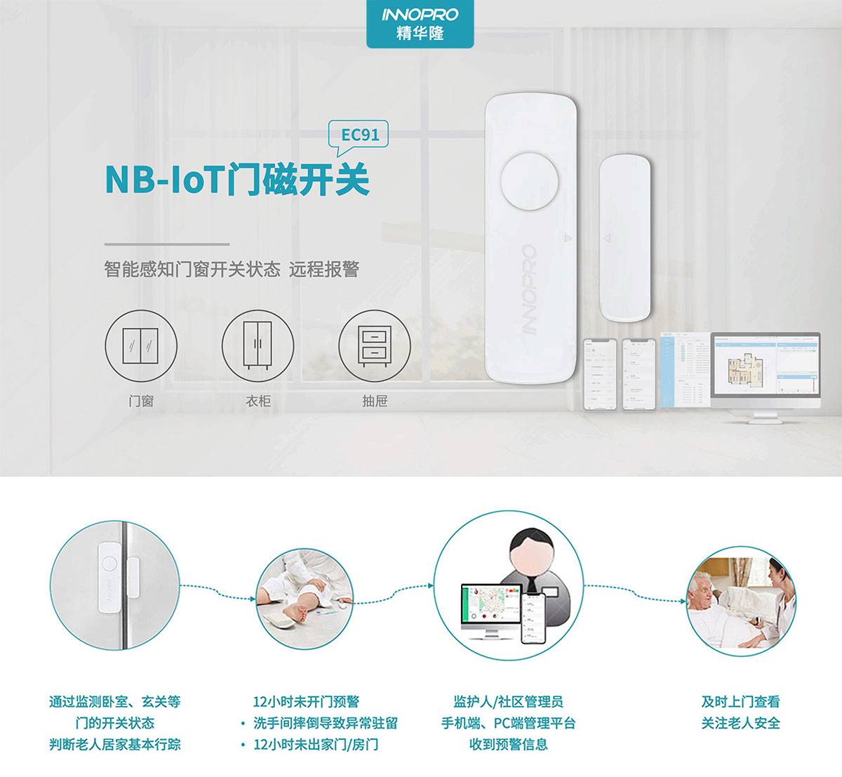 養(yǎng)老門磁 1.jpg