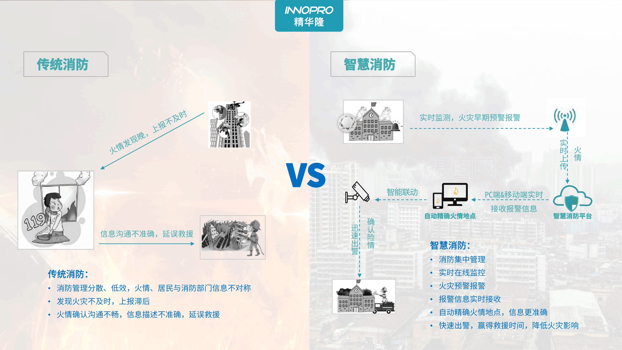 傳統消防vs智慧消防-4.png