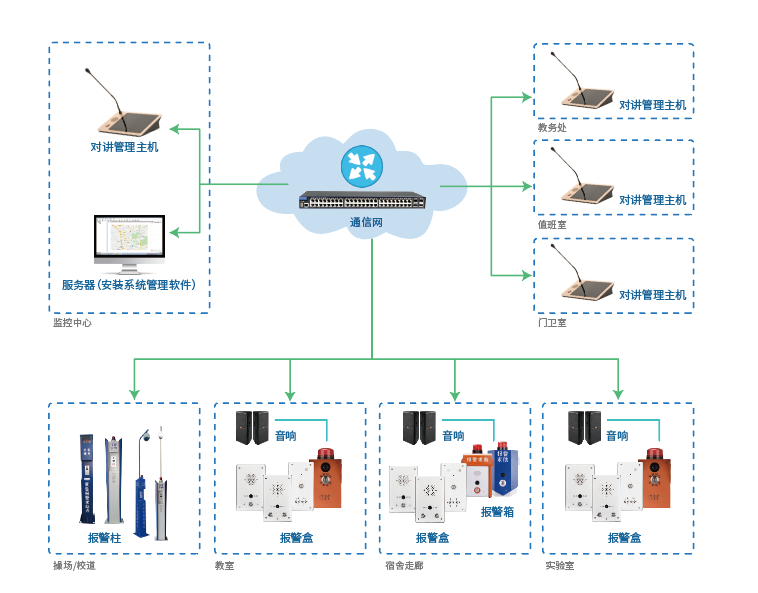 拓撲圖.png 拓撲圖.png